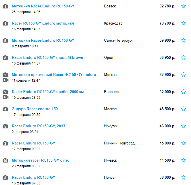 Цены на поддержанные мотоциклы Racer Enduro RC150 GY