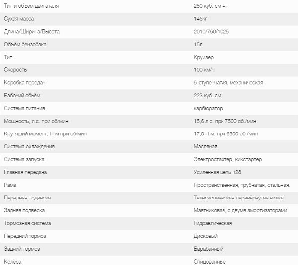 мотоцикл ибрис гарпия