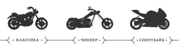 Motorcycle Club: современная мода на ретро-байки. Изображение № 2.