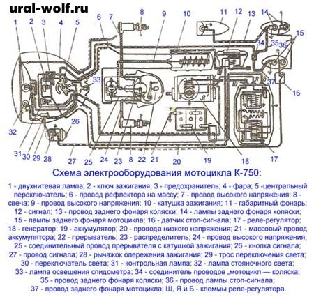 Схема электрооборудования мотоцикла К-750