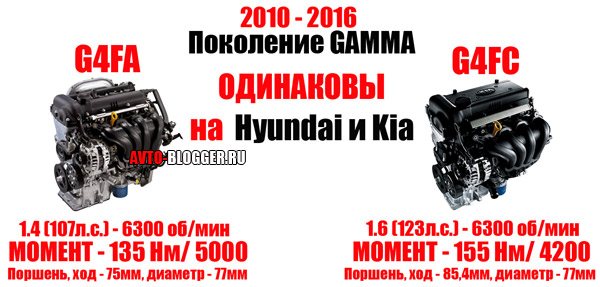 1.4 и 1.6 отличия