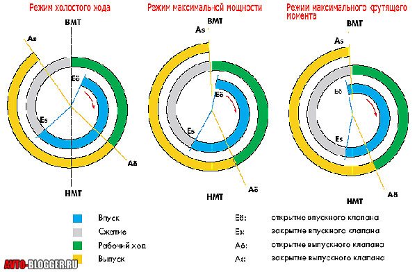 Для чего нужны фазовращатели