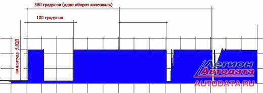 Двигатель 6a13 mitsubishi: характеристики, проблемы, свап