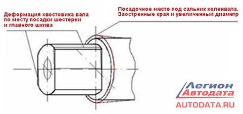 Двигатель 6a13 mitsubishi: характеристики, проблемы, свап