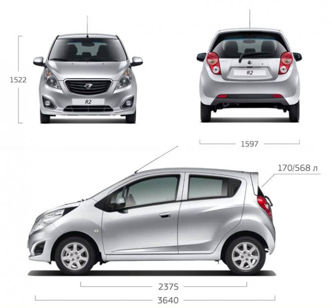 фото размеров равон р2