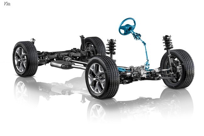 Разбираемся, как устроен полный привод Kia Sorento