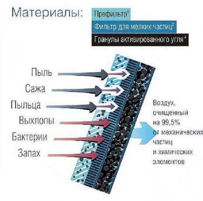 Схема работы фильтра