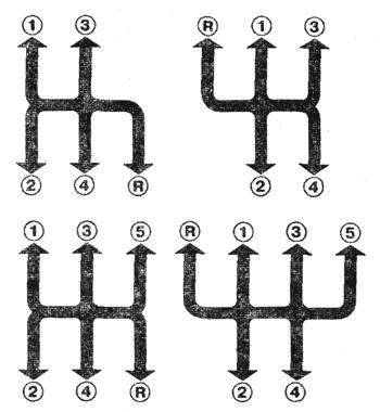 Схемы переключения передач