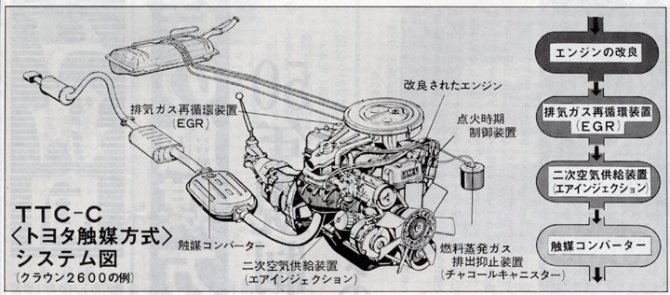 Японский рекламный плакат с расшифровкой принципа работы системы TTC